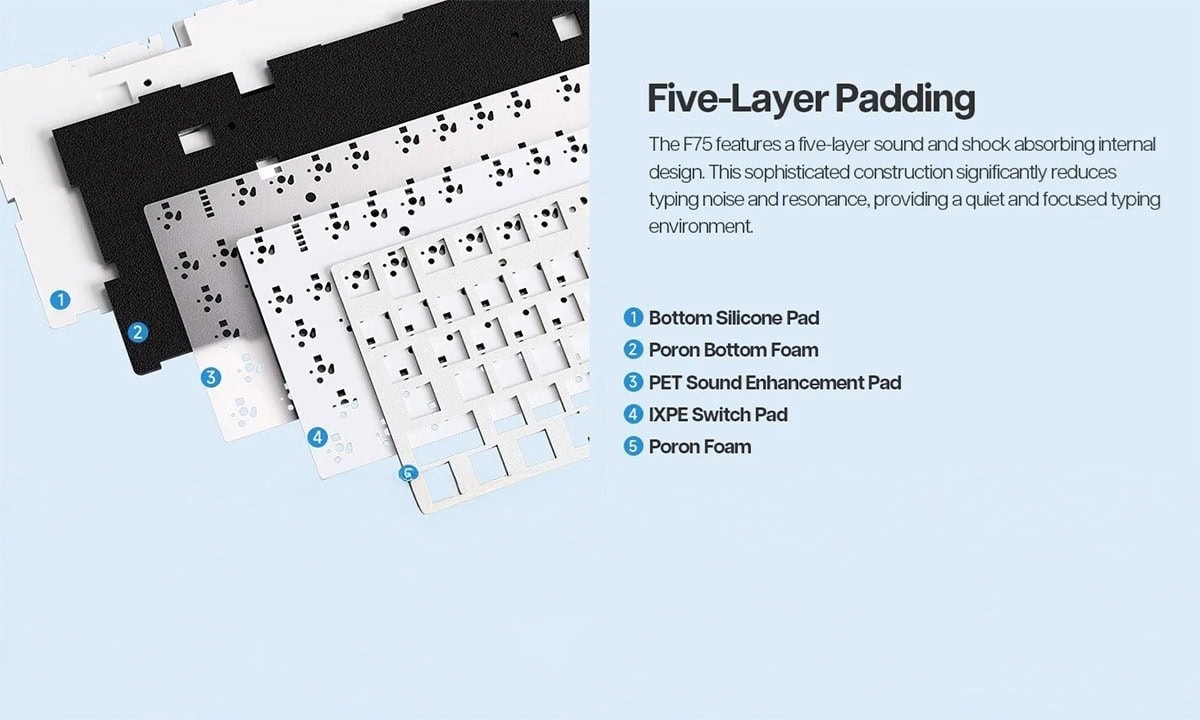 Beş Katmanlı Dolgu ile Akustik Ustalık