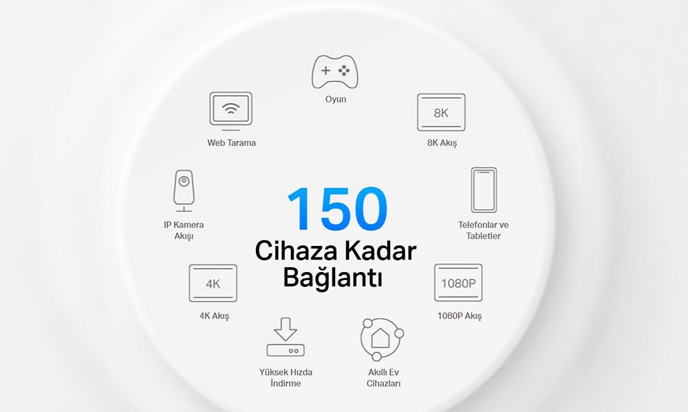 Daha Fazla Cihaz İçin Tasarlandı