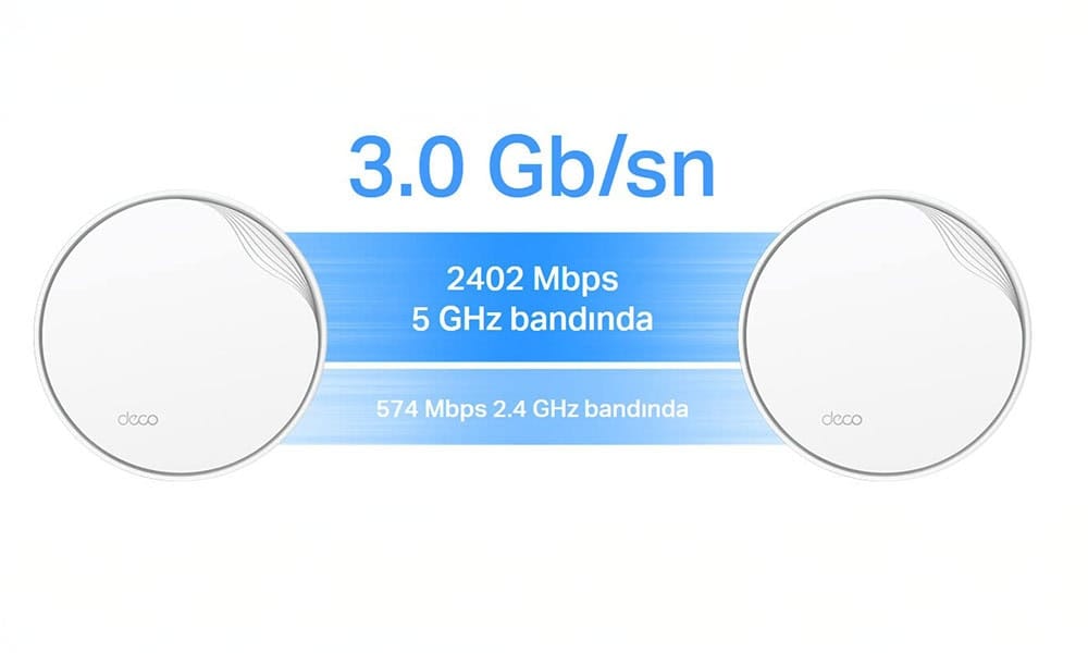 Güçlü AX3000 Çift Bant WiFi Hızı
