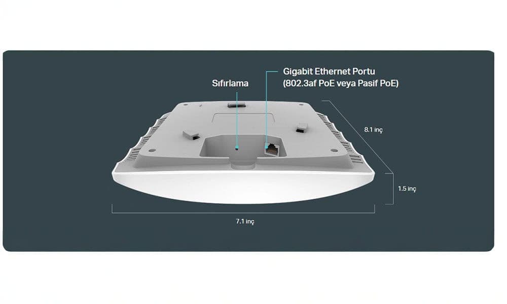 Gigabit Kablolu Performans