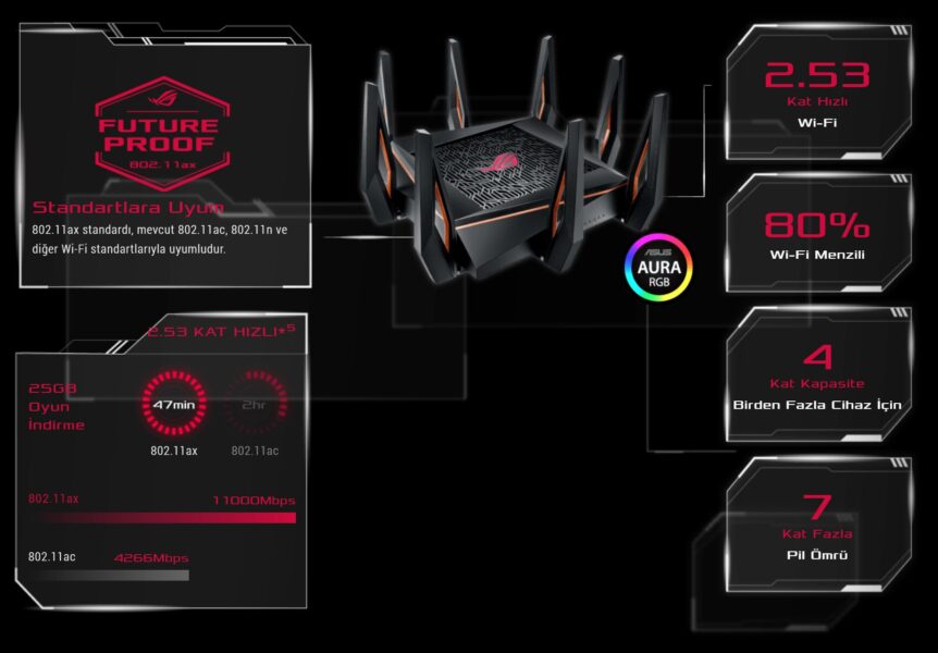 ASUS ROG Rapture GT-AX11000 Gaming Router H3