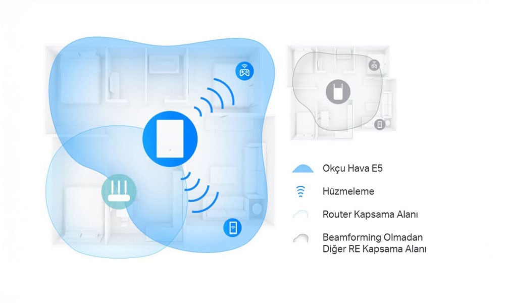 Evde Her Yerde Güçlendirilmiş WiFi Sinyalleri