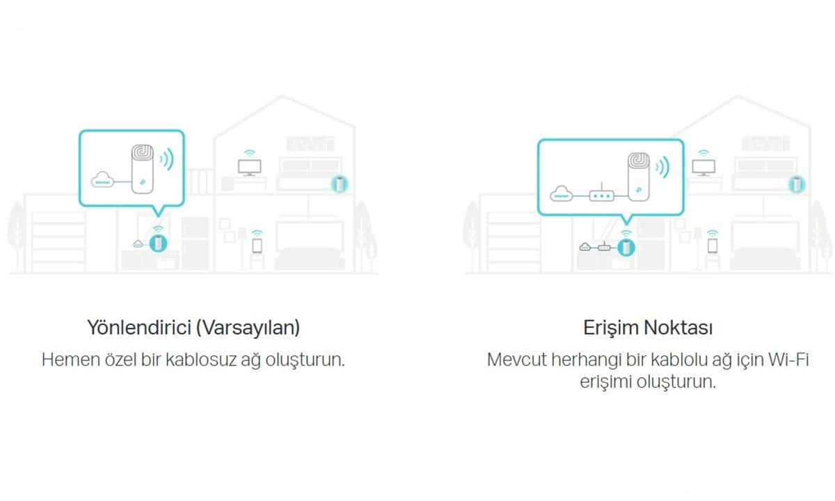 2'si 1 Arada Yönlendirici ve Erişim Noktası Modları