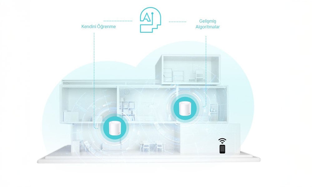 AI-Driven Mesh: Sürekli Öğrenme, Sürekli Optimizasyon