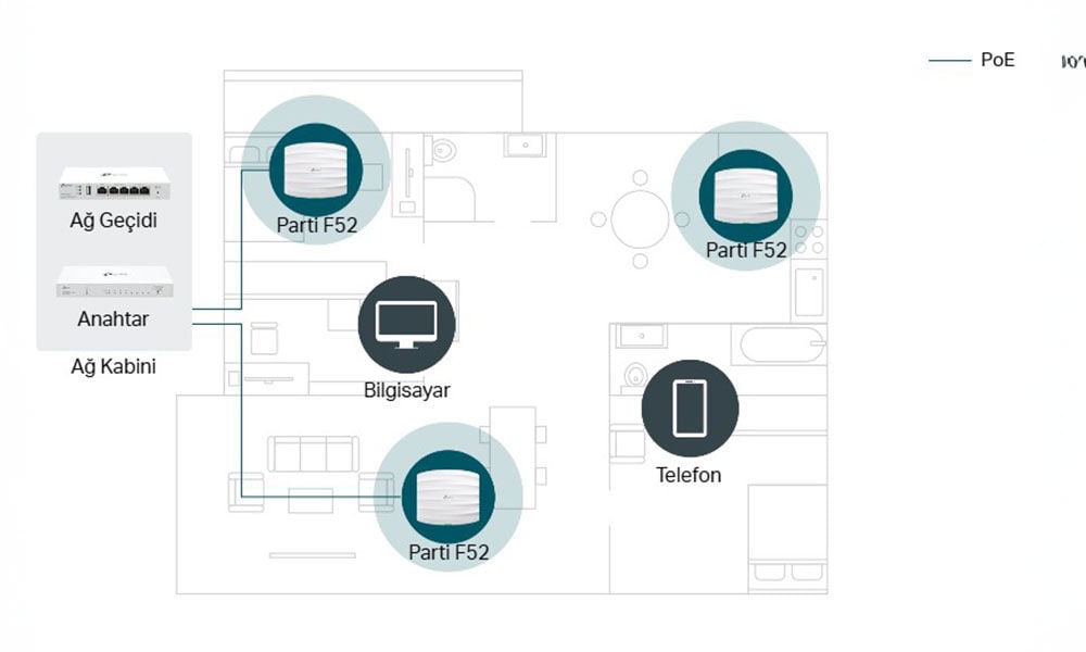 İşletmeler İçin Kesintisiz Mesh Ağ