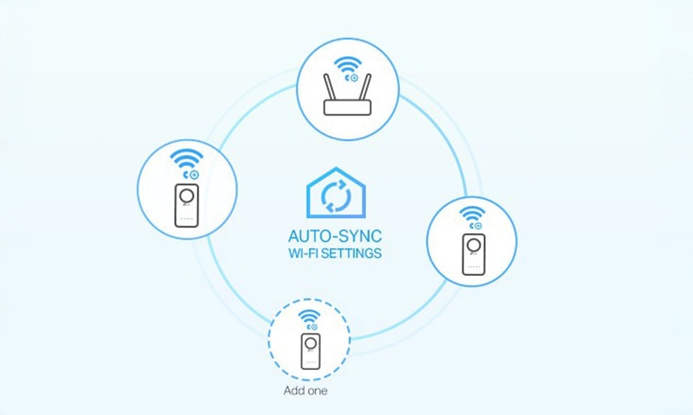 Wi-Fi Otomatik Senkronizasyon