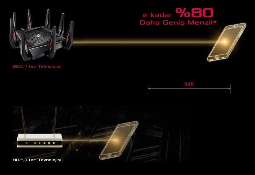 ASUS ROG Rapture GT-AX11000 Gaming Router H8