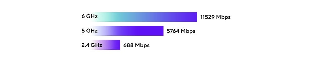 ASUS ZenWiFi BT10 ASUS ZenWiFi BT10 Mesh Sistemi (Beyaz, Üçlü Paket) h4