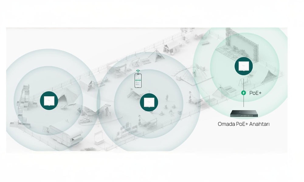 Mesh ve Roaming ile Sorunsuz Bağlantı