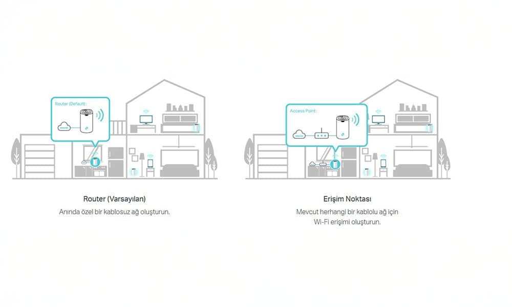 İkisi Bir Arada Router ve Erişim Noktası Modları