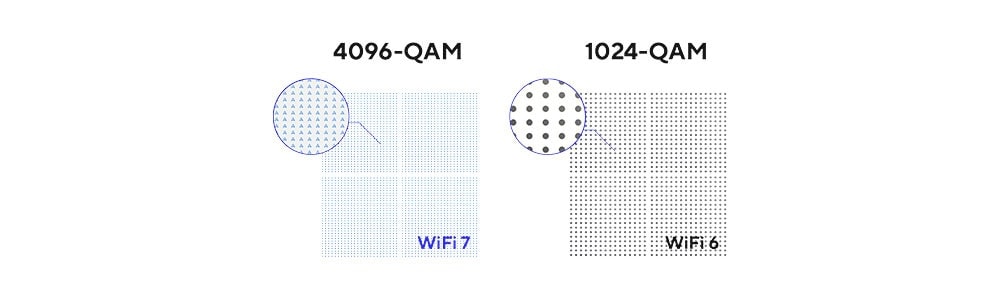 ASUS ZenWiFi BT10 ASUS ZenWiFi BT10 Mesh Sistemi (Beyaz, Üçlü Paket) h7