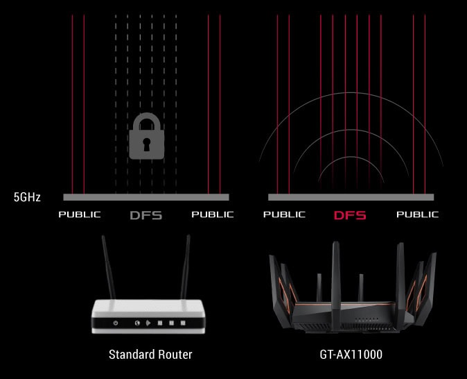 ASUS ROG Rapture GT-AX11000 Gaming Router H18