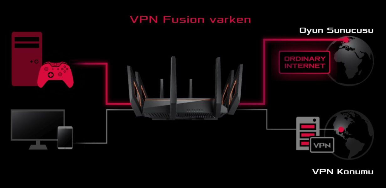 ASUS ROG Rapture GT-AX11000 Gaming Router H19