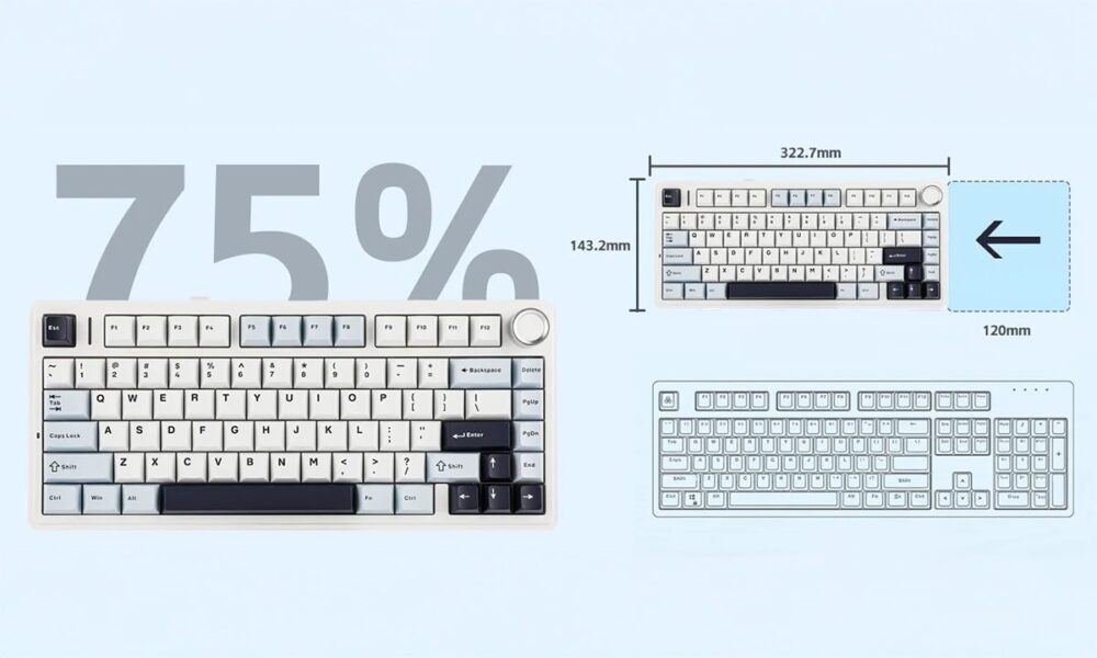 Optimize Edilmiş %75 Kompakt Düzen