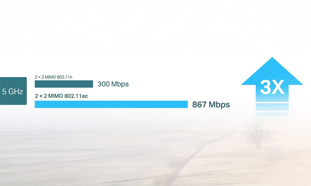 Hiç Beklemeden Yüksek Hız