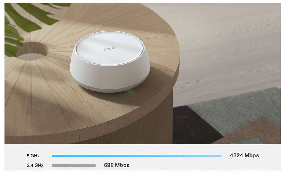 Yeni Nesil Wi-Fi Performansı