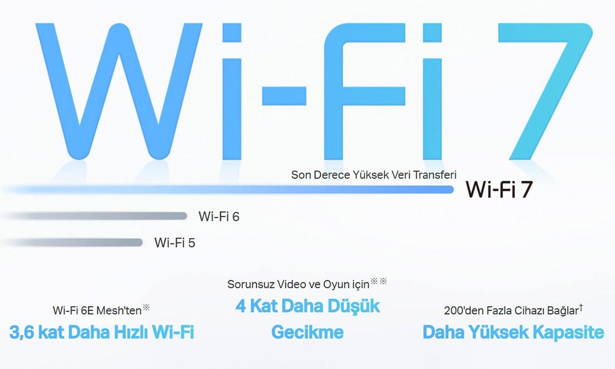WiFi 7, Daha Önce Hiç Olmadığı Kadar İyi
