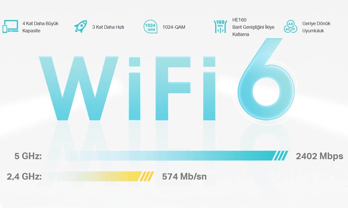 Süper Hızlı WiFi 6 Mesh