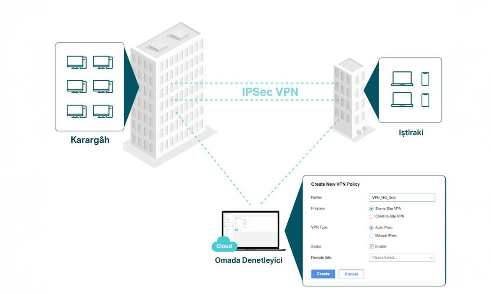 Yüksek Güvenlikli VPN