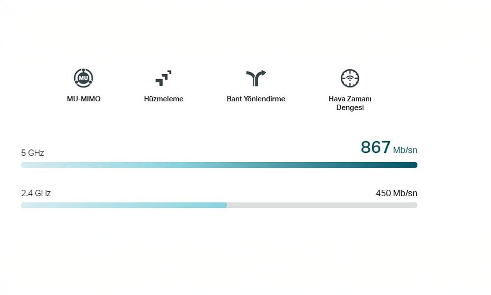Üstün Wi-Fi Hızları