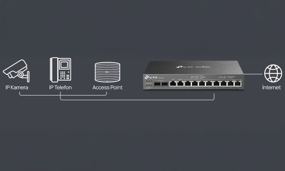 3'ü 1 Arada Router, Bir Router'dan Daha Fazlası
