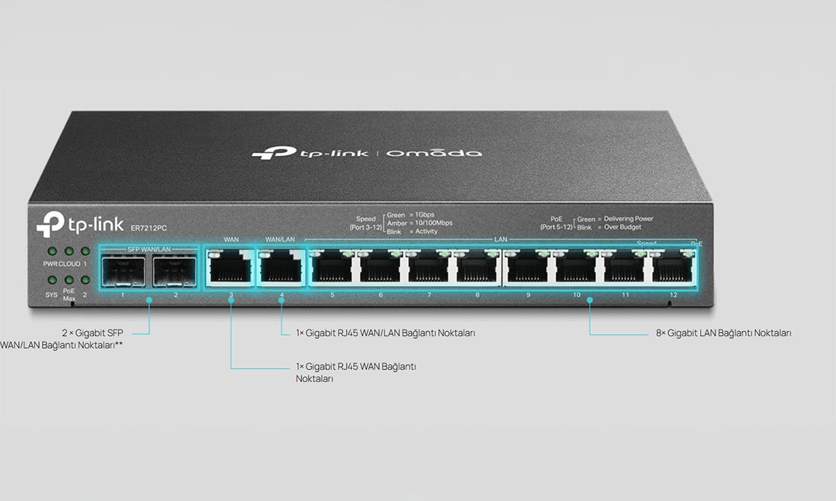 Bant Genişliği Kullanımını Optimize Etmek için 4 Adede Kadar WAN Gigabit Bağlantı Noktası