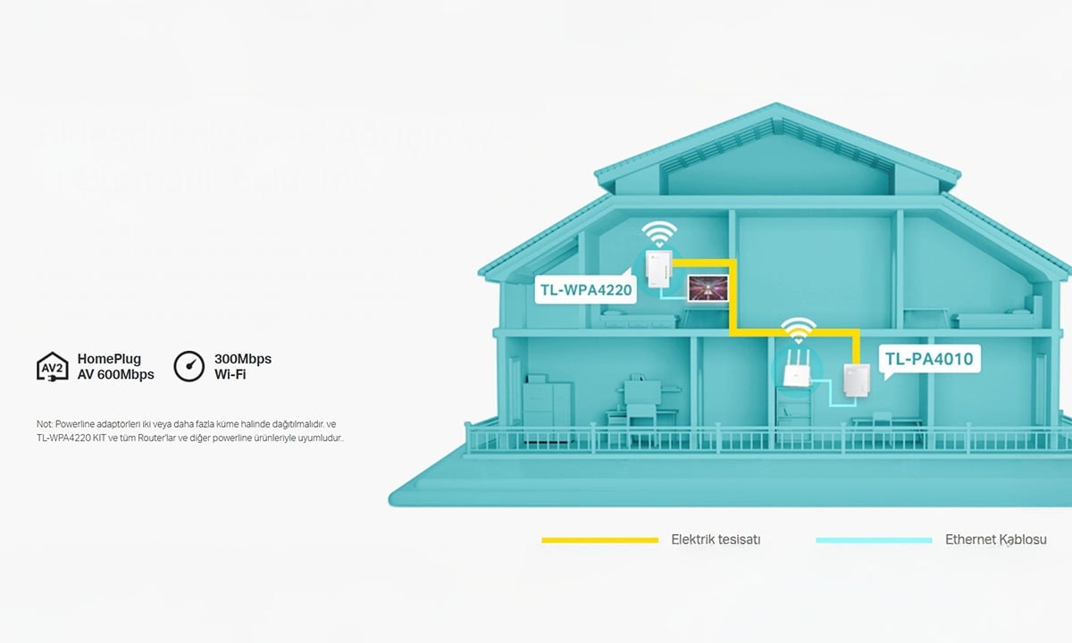 Birleştirilmiş WiFi Ağı için WiFi Otomatik Eşitleme