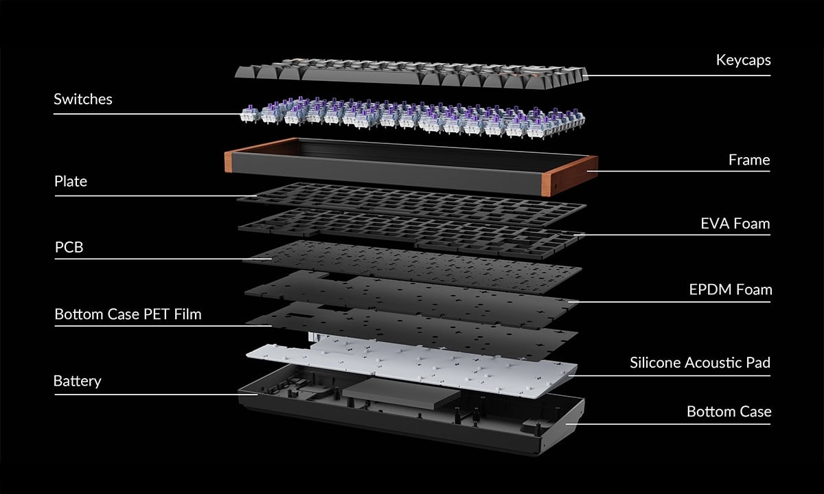 Tatmin Edici Klavye Akustiği
