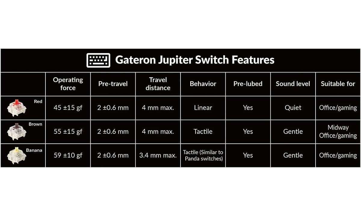 Gateron Jupiter Switch