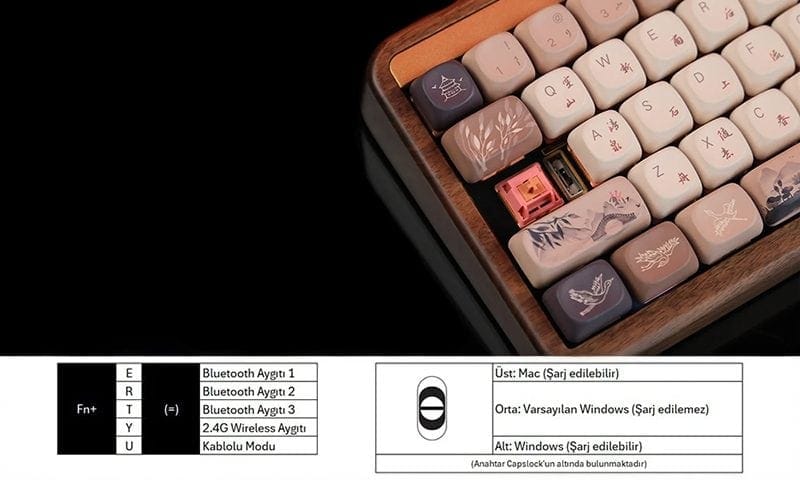 Ürününüzün şarj olabilmesi için aşağıdaki işlemleri yapmanız gerekmektedir.