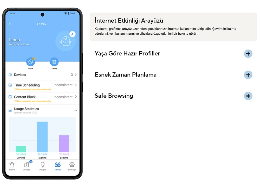 ASUS ZenWiFi BD4 Mesh Sistemi H20