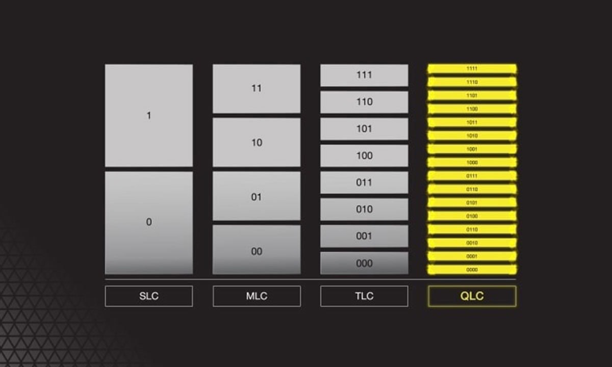 YÜKSEK YOĞUNLUK 3D QLC NAND