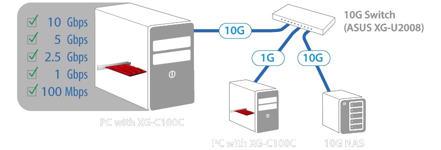 XG-C100C-V3 ASUS XG-C100C V3 Ağ Adaptörü H3