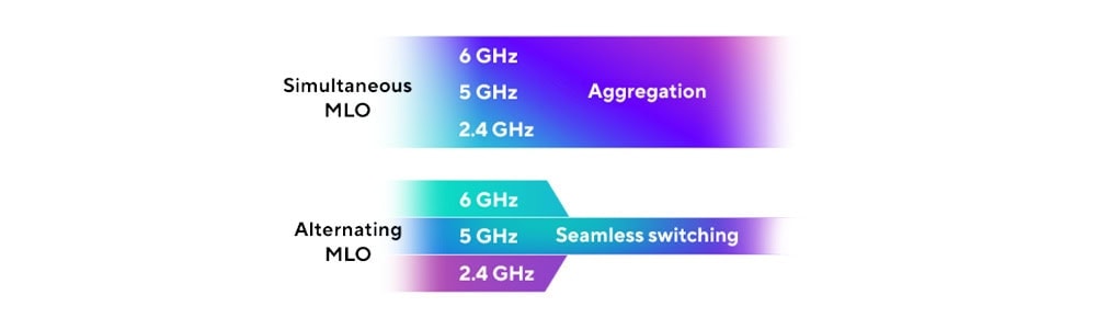 ASUS ZenWiFi BT10 ASUS ZenWiFi BT10 Mesh Sistemi H5