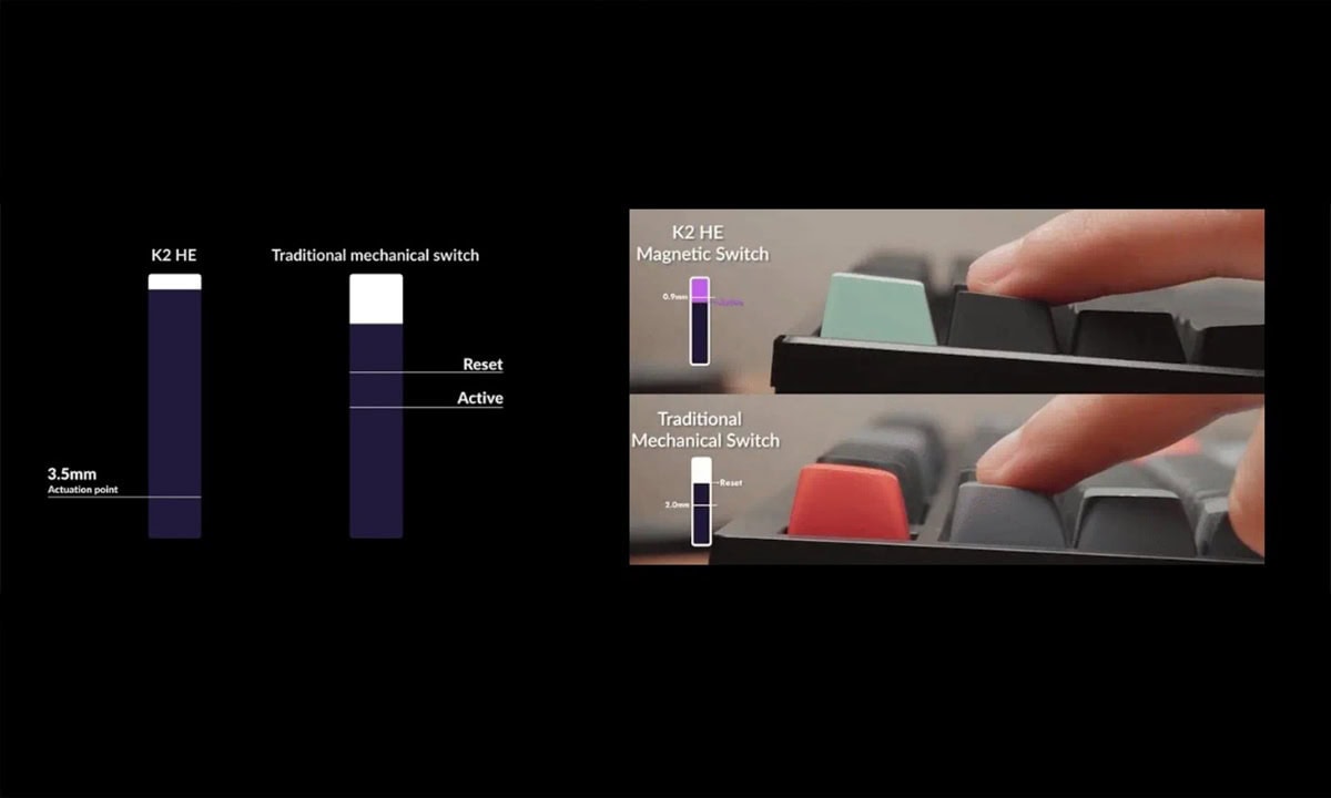 Ayarlanabilir Çalıştırma Noktası