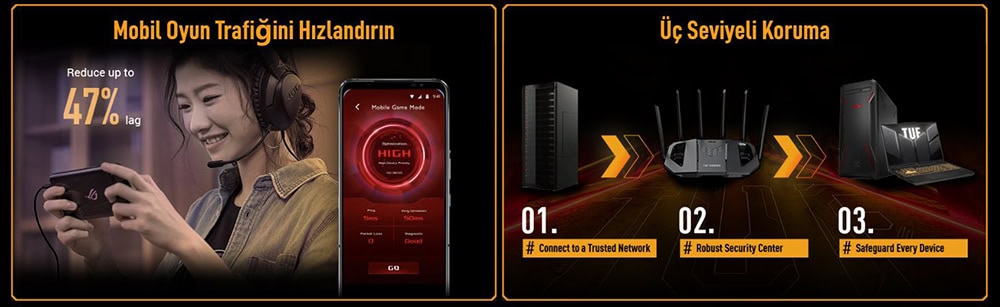 ASUS TUF-BE6500 Kablosuz Router H6