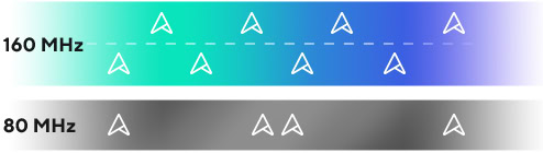 ASUS ZenWiFi BD4 Mesh Sistemi H7