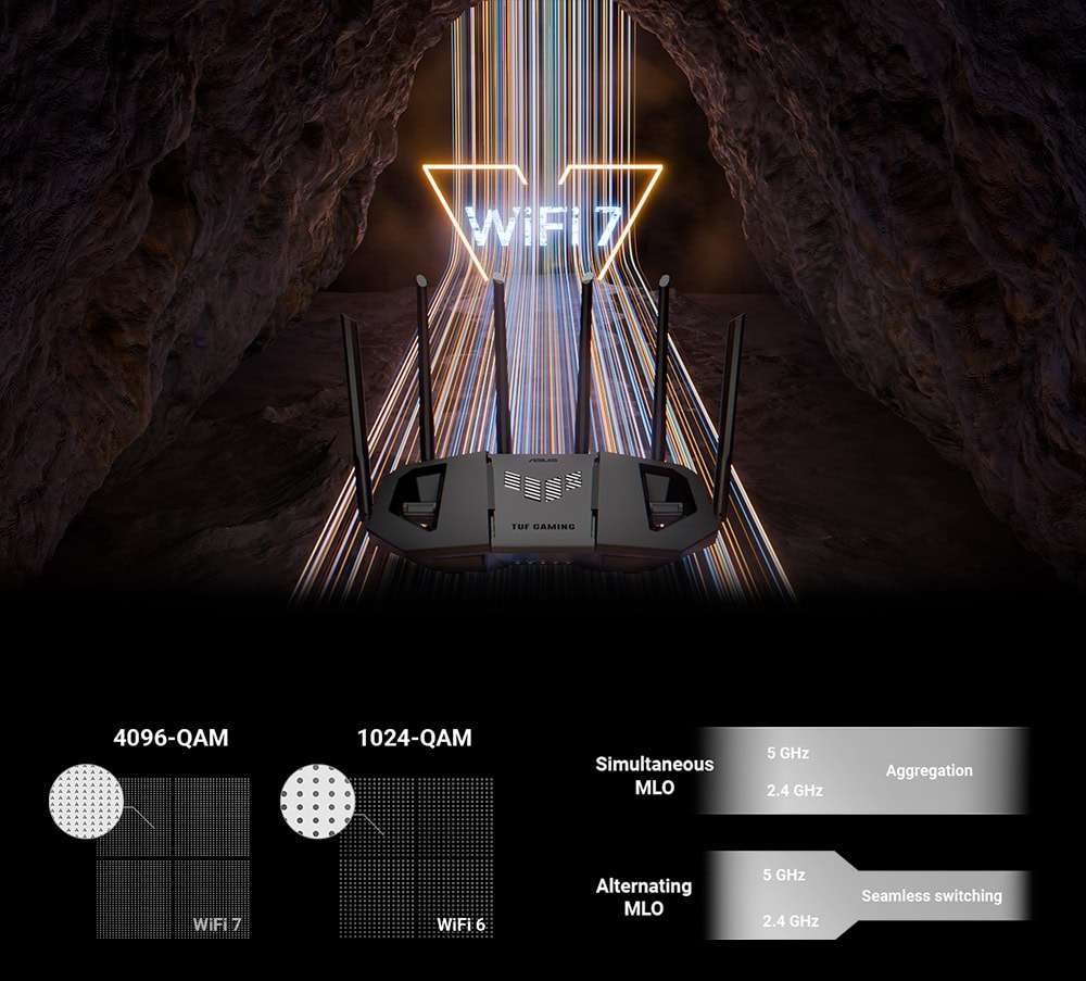ASUS TUF-BE6500 Kablosuz Router H8