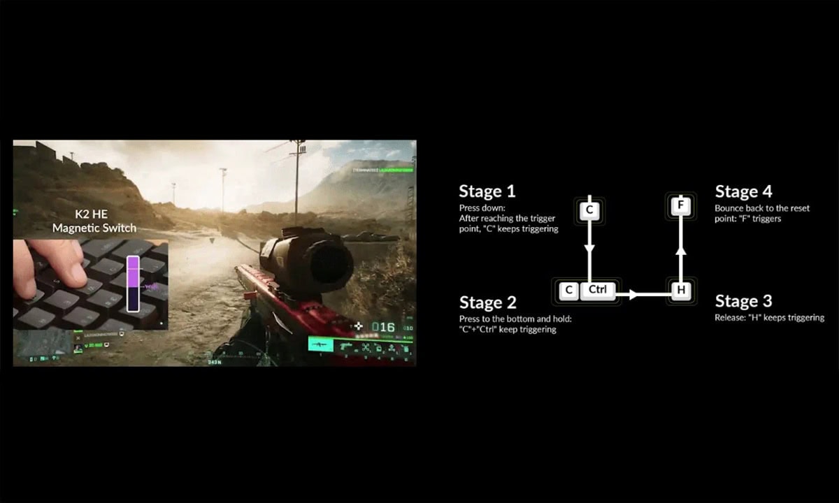 Tek Anahtar. Çoklu Eylemler