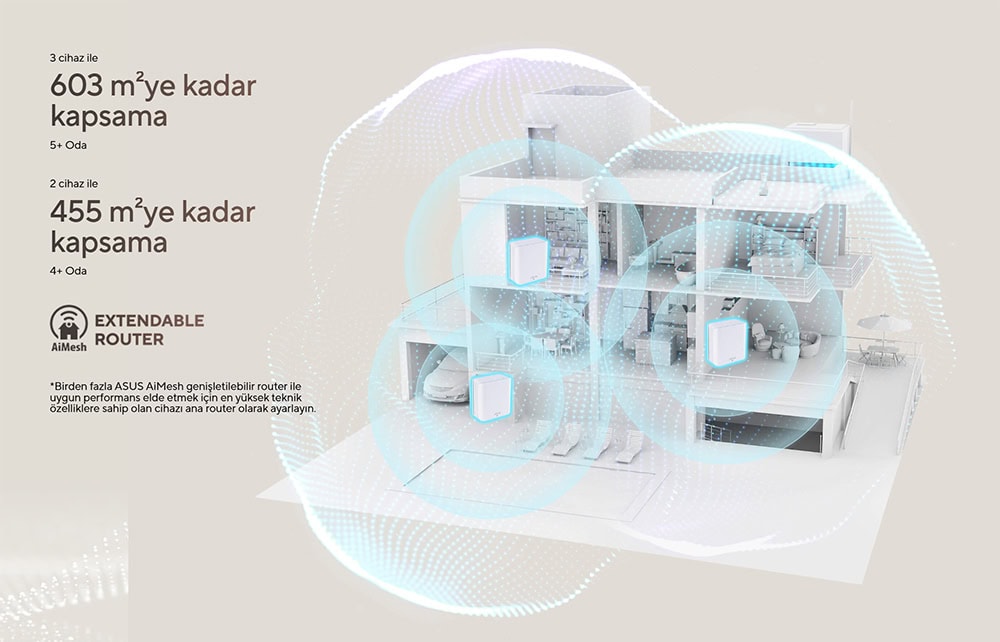 ASUS ZenWiFi BD4 Mesh Sistemi H9