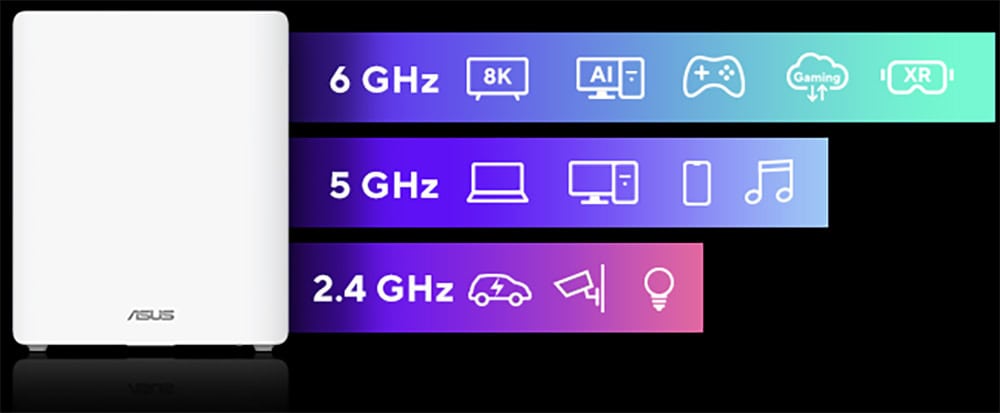 ASUS ZenWiFi BQ16 ASUS ZenWiFi BQ16 Mesh Sistemi H9