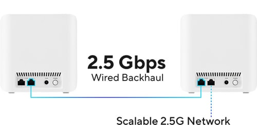 ASUS ZenWiFi BD4 Mesh Sistemi H10