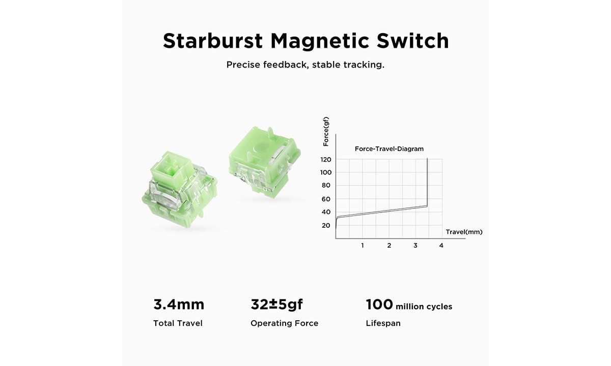 Starburst Magnetic Switch