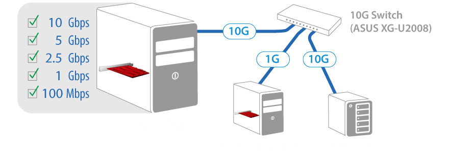ASUS XG-C100C V2 10G Base-T PCIE Adaptör PCIE Ağ Adaptörü a2