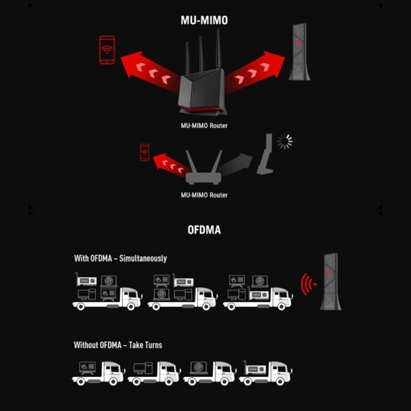 ROG USB-BE92 ASUS ROG USB-BE92 BE6500 Tri-Band WiFi7 USB Adaptör h11