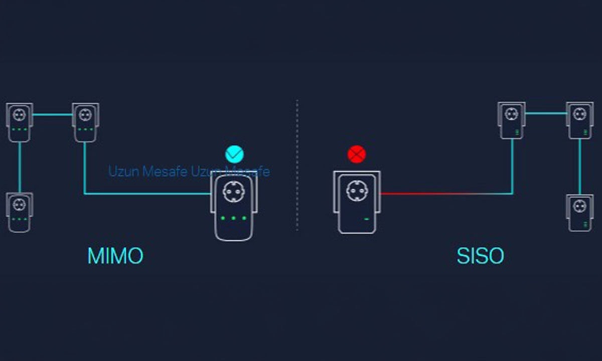 Daha Geniş Kapsama Alanı