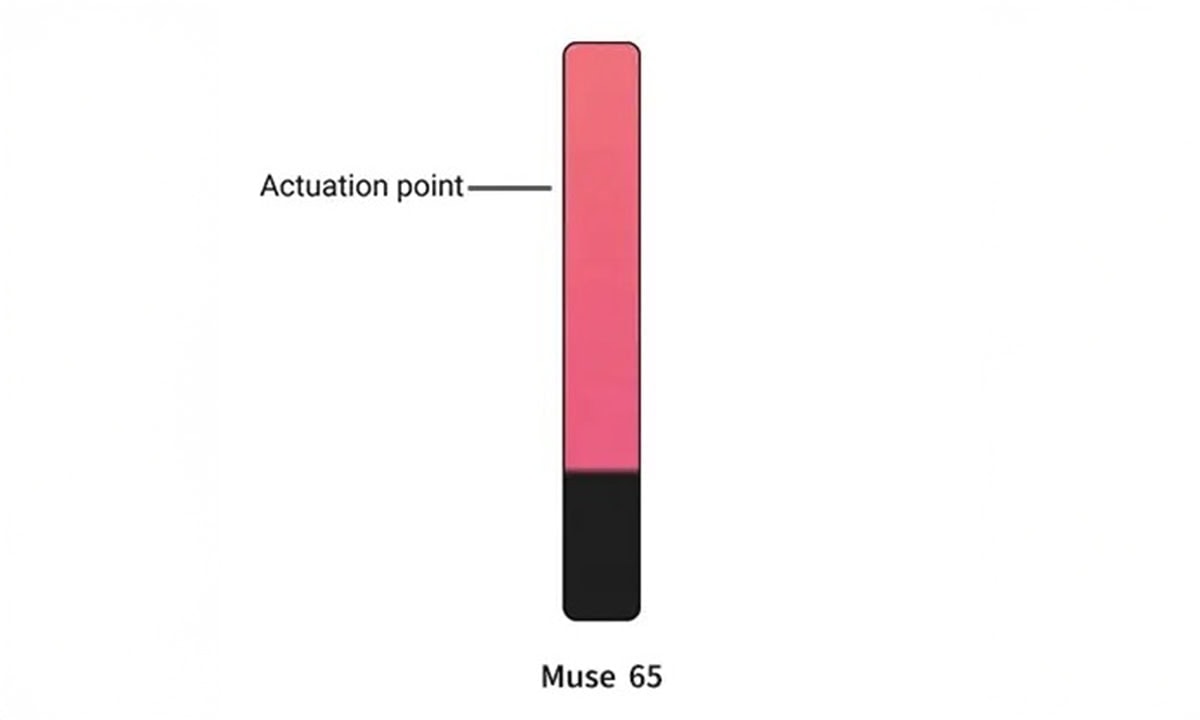 0,02 mm'ye kadar hassas