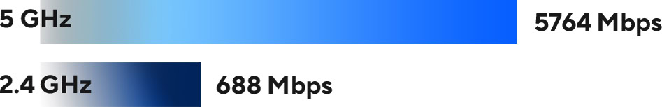 ASUS RT-BE82U BE6500 Extendable Router h4