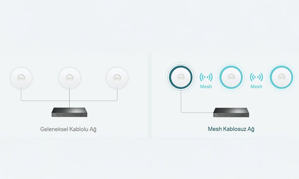 Kolay Eşleştirme, Daha Az Kablolama