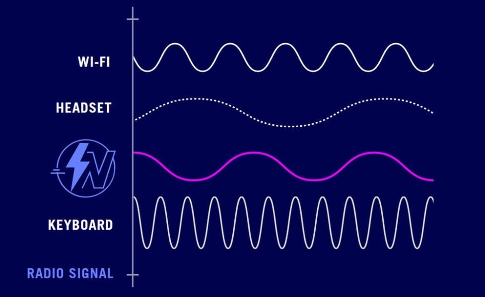 ASUS ROG Strix Scope II 96 Beyaz NX Snow Switch Mekanik Gaming Klavye h5